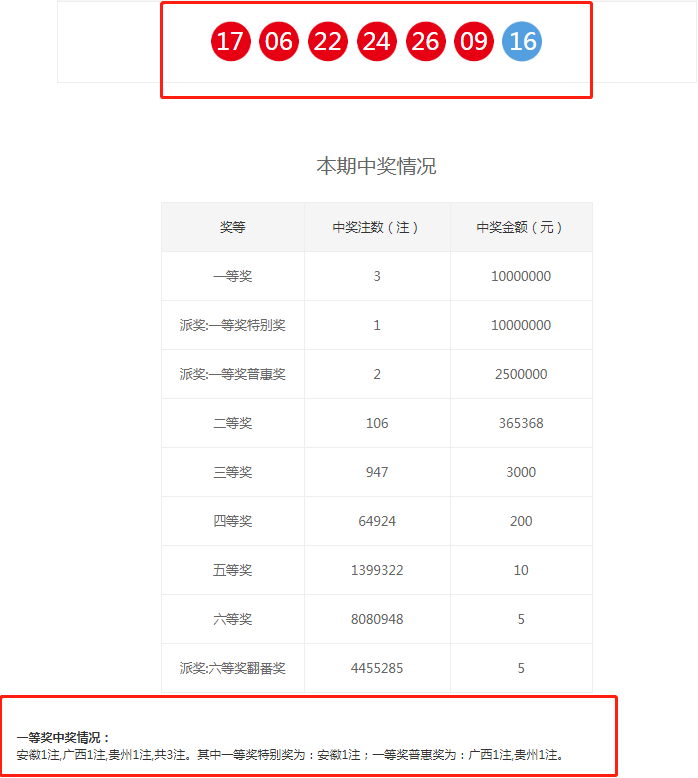 香港15期开奖结果香港15期开奖结果揭晓-第2张图片