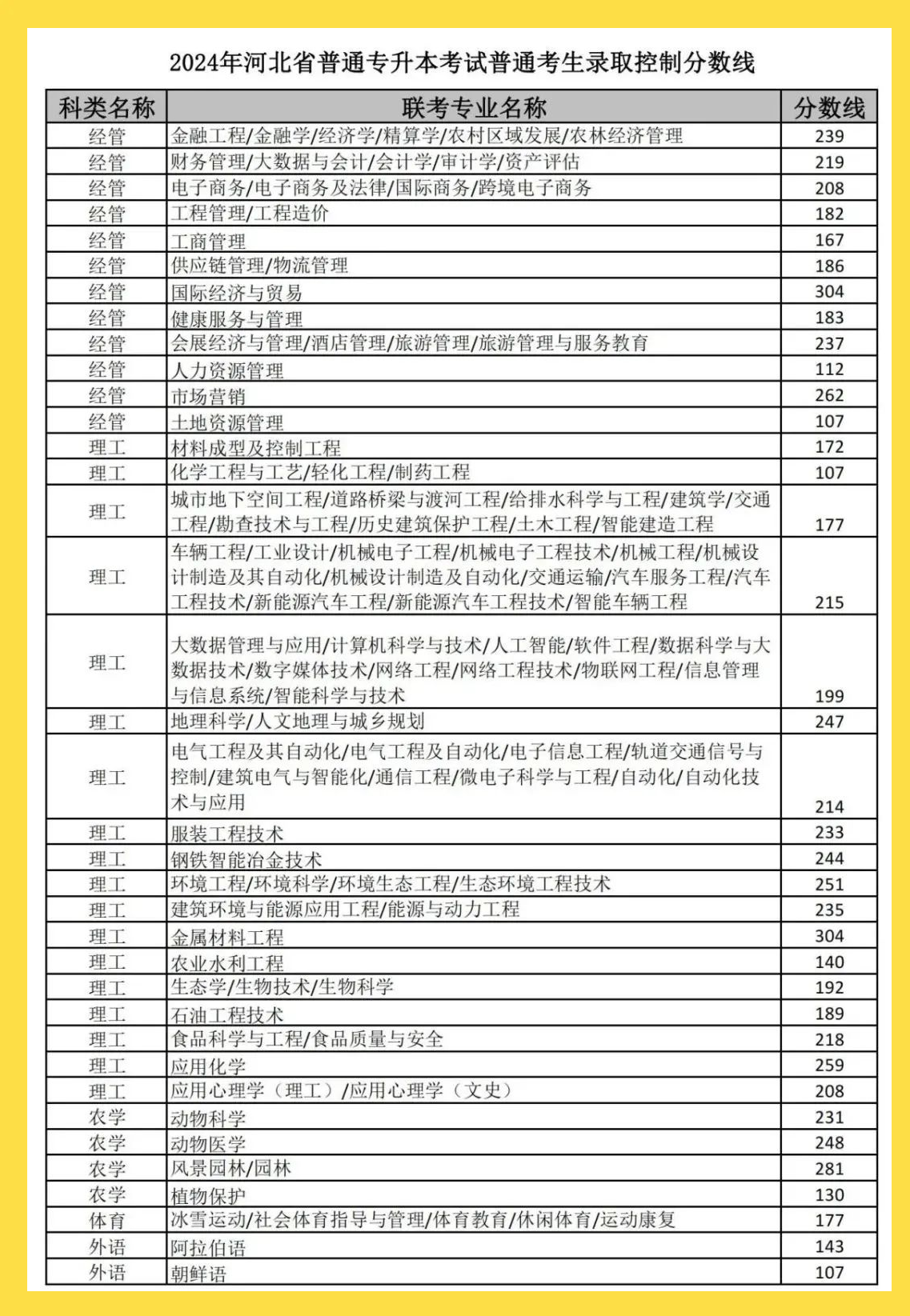 河北省报志愿攻略