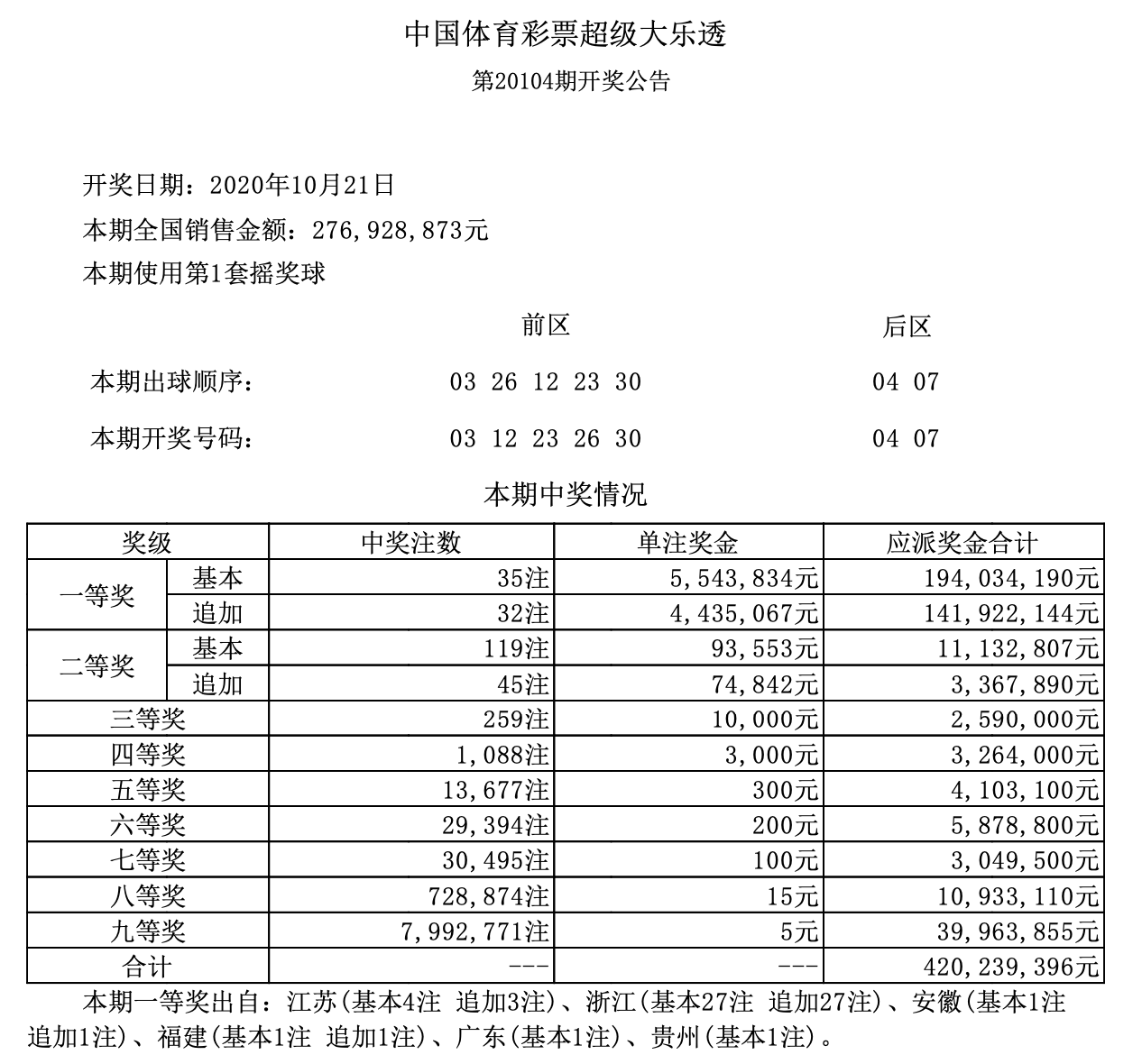 香港最近开奖记录近15期开奖结果香港最近开奖记录概览