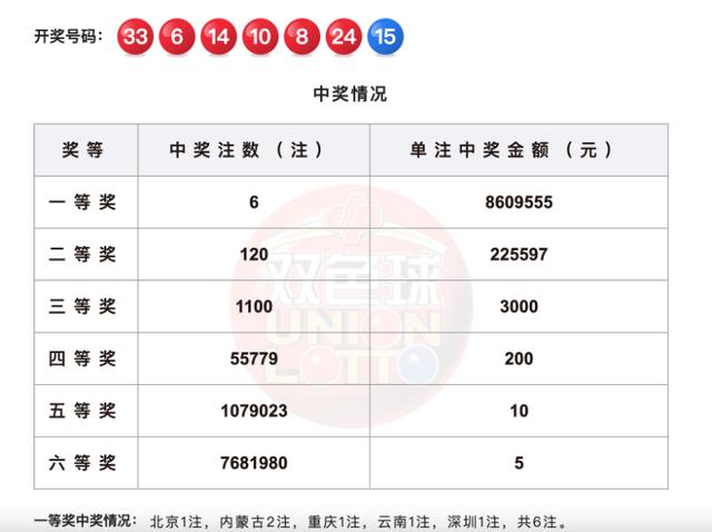双色球最新开奖号码福彩揭晓-第1张图片