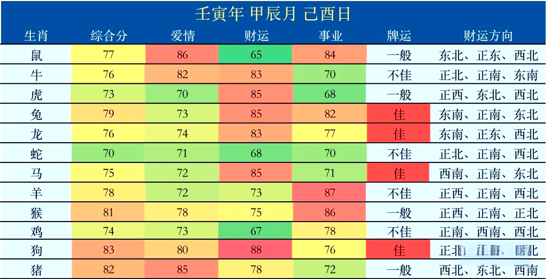 2022年1月4日是黄道吉日吗2022年1月4日黄历