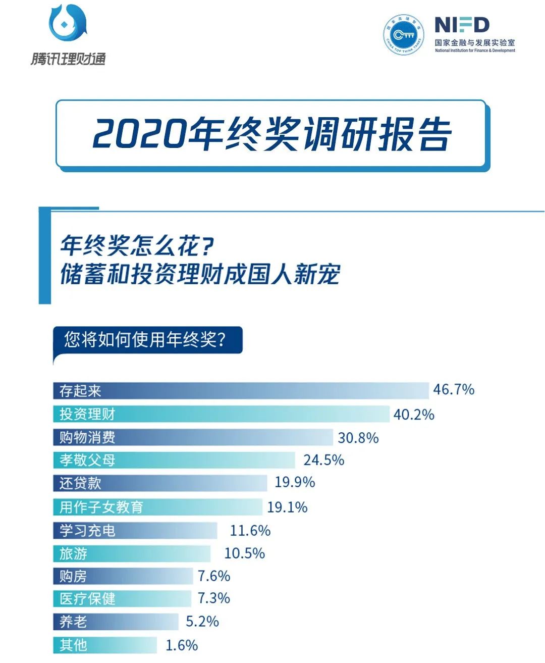 腾讯回应年终奖腾讯回应年终奖，激励与展望