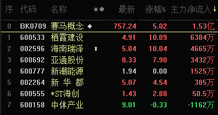 二手赛马市场热潮，探索与机遇