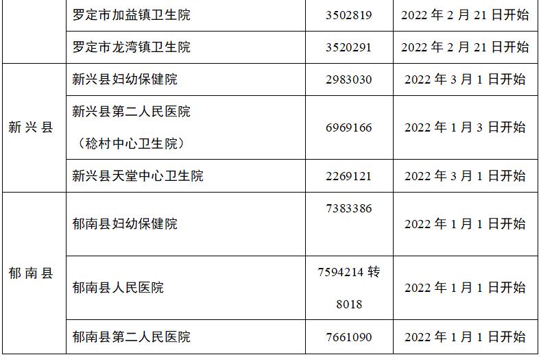 2022年资料免费大全2022年资料免费大全-第3张图片