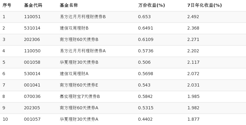 11选五开奖结果今天全部今天11选五开奖结果全部揭晓-第1张图片
