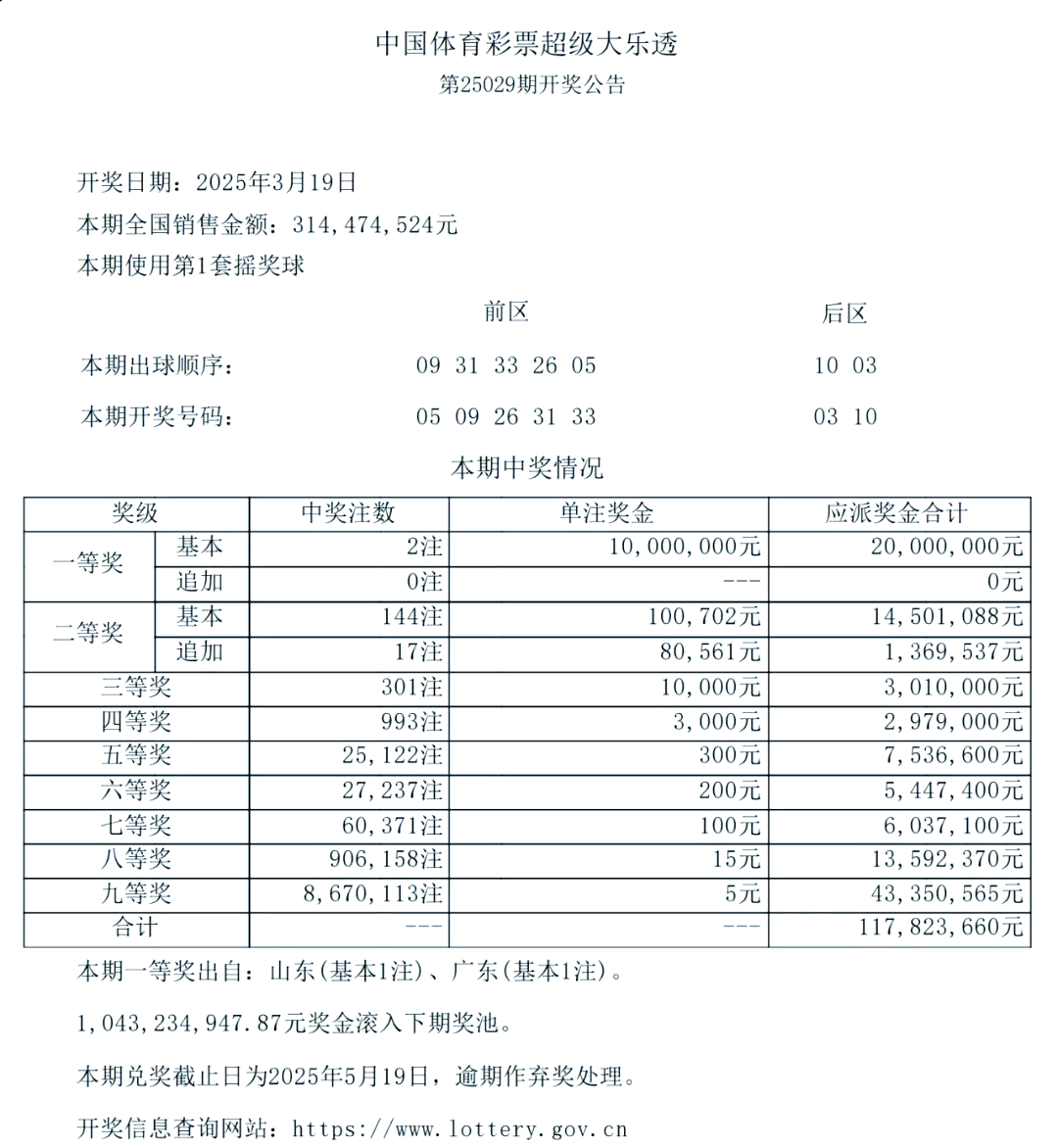 大乐透中奖规则表说明大乐透中奖规则表说明-第2张图片