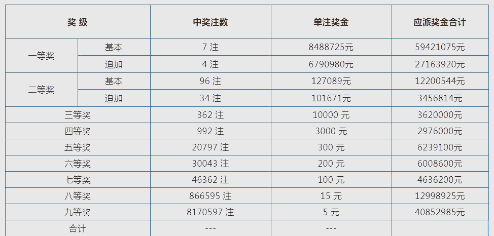 大乐透开奖最新结果揭晓-第2张图片