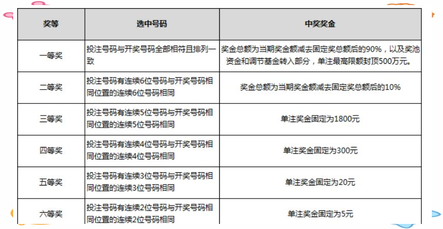七星彩玩法中奖规则七星彩玩法介绍-第1张图片