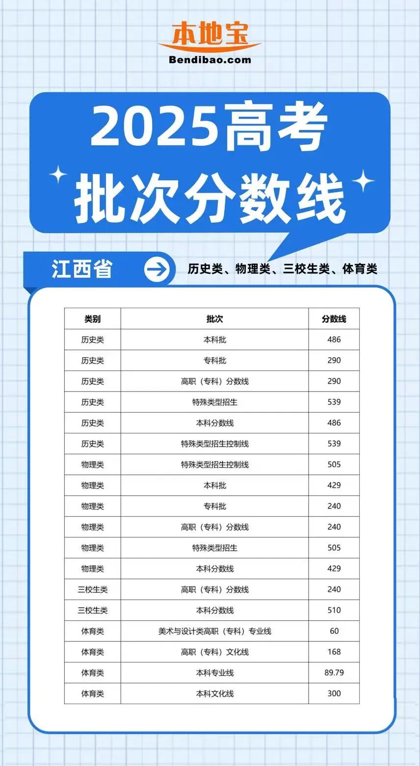 江西高考志愿填报系统江西高考志愿填报系统，助力学子梦想起航