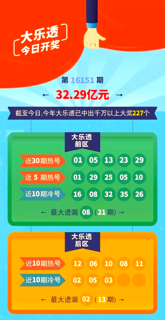 昨天大乐透开奖结果号码多少大乐透开奖结果号码多少揭晓-第2张图片