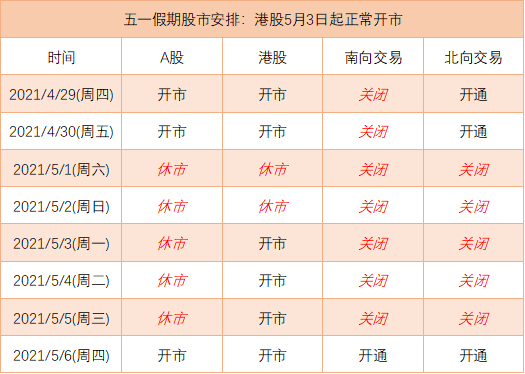 香港今日开市情况分析