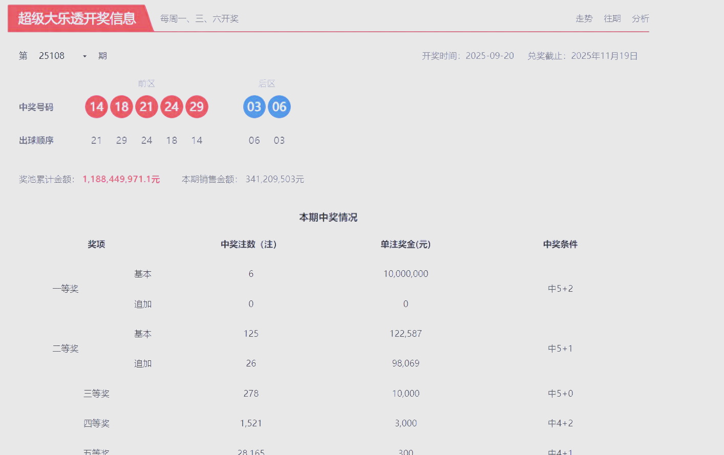 最近大乐透开奖情况分析