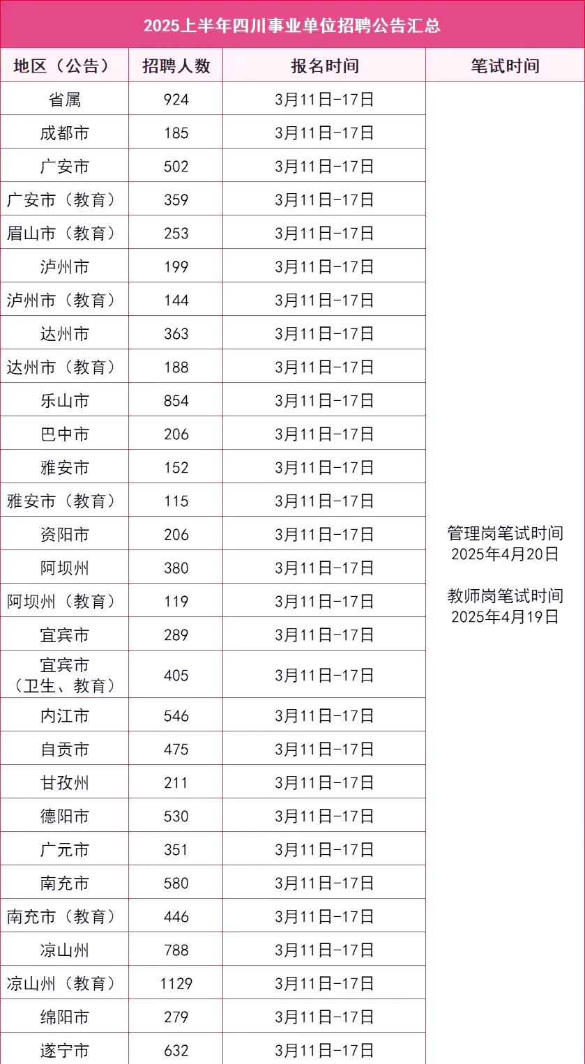 德阳招聘会，寻找你的职业梦想-第2张图片