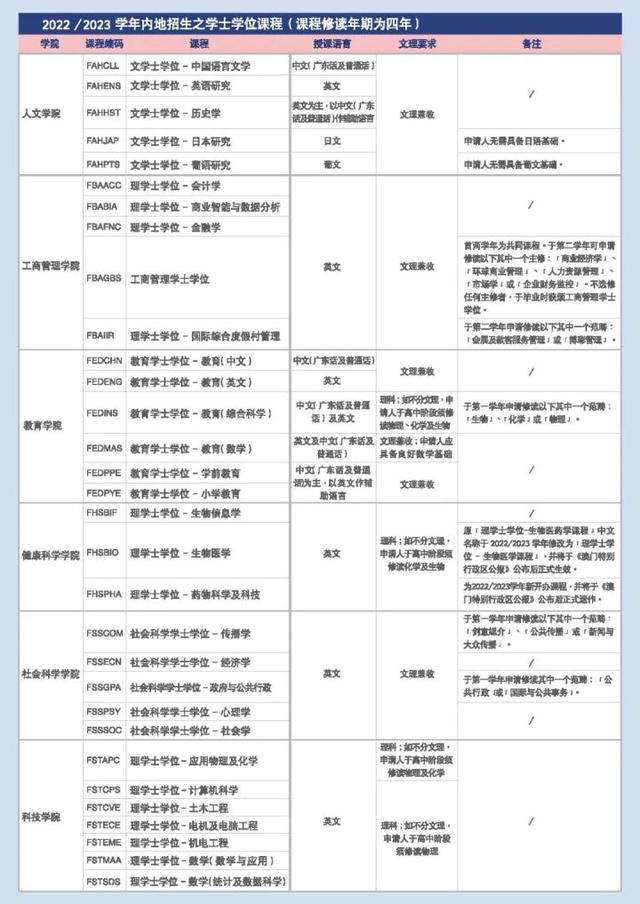2022年澳门马会传真资料全库介绍-第2张图片