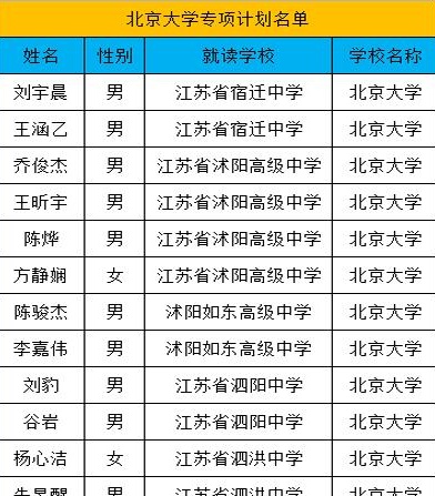 江苏阳光高考江苏阳光高考，公平、公正与发展的新篇章