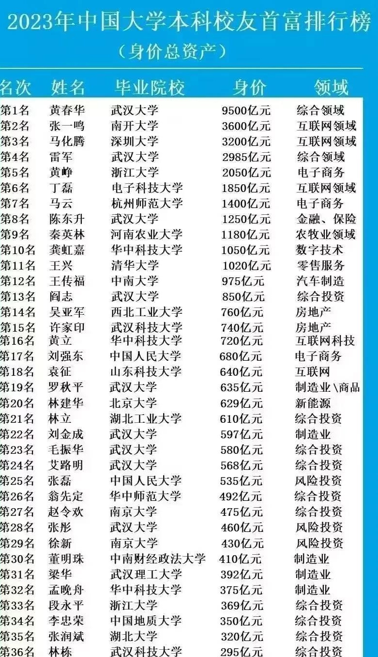 财富赢家财富赢家，实现个人与社会的双重成功