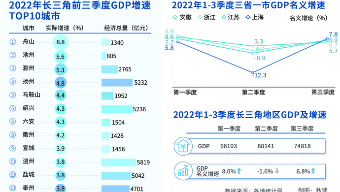 江苏快3今天基本走势图分析
