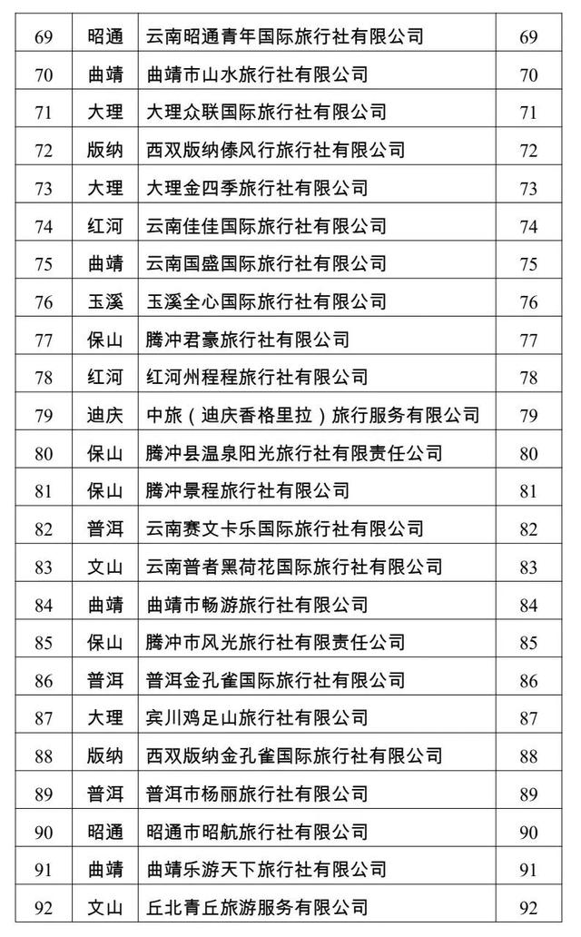 云南青年旅行社联系电话云南青年旅行社，探索云南旅游的新篇章-第3张图片