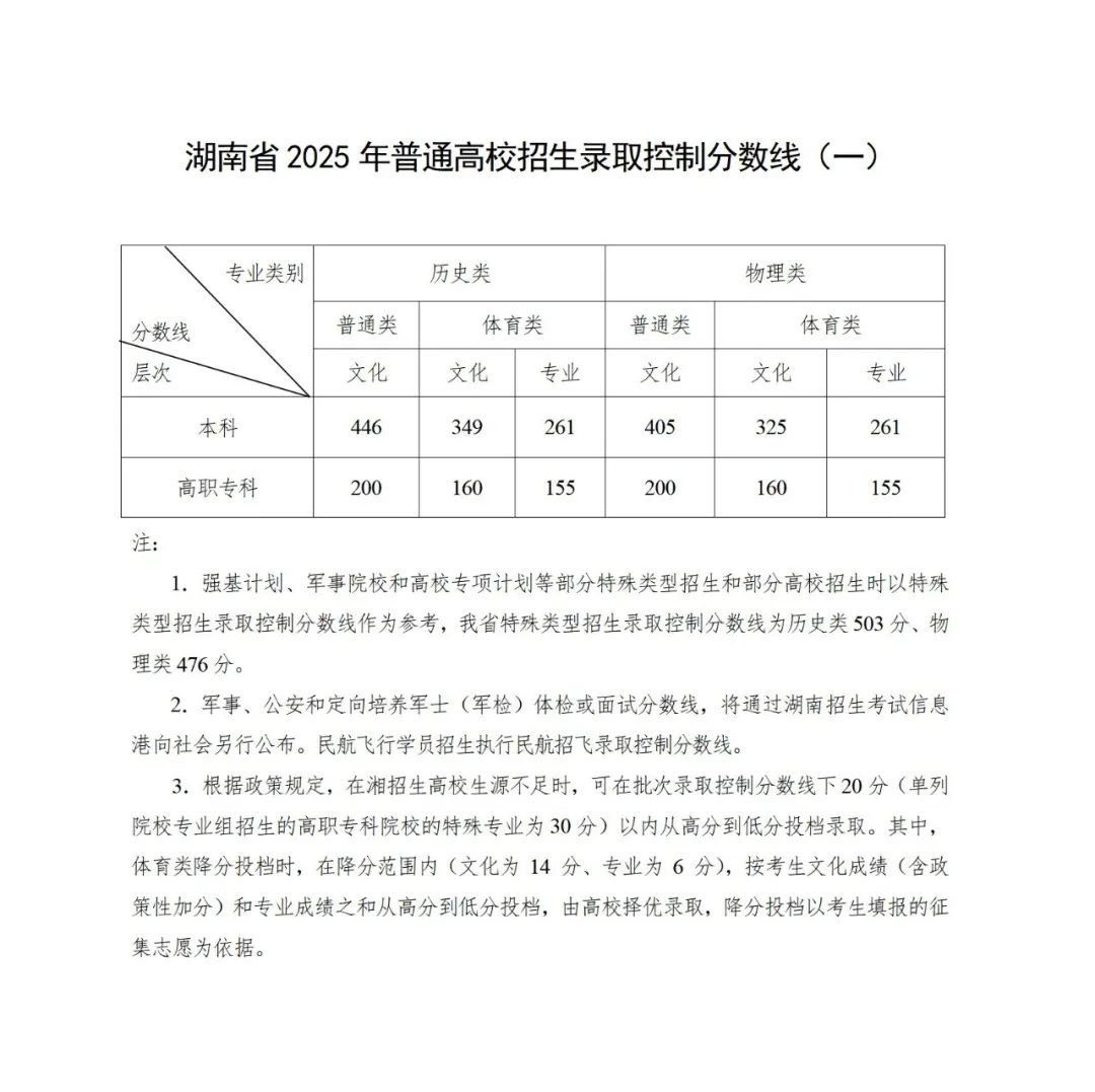 2020年高考分数降低了吗2020年高考分数线下降，机遇与挑战并存-第2张图片