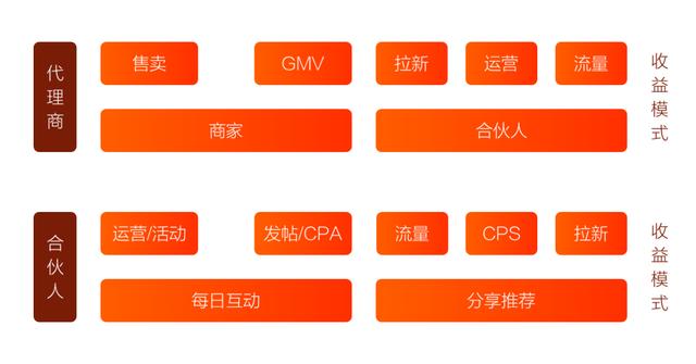 58登录，便捷登录新体验