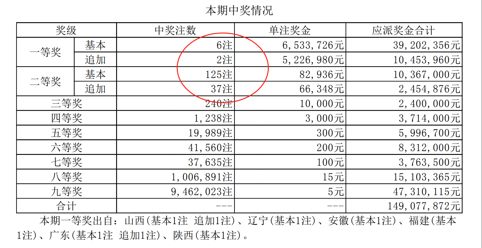 2018六开彩开奖结果2018六开彩开奖结果揭晓