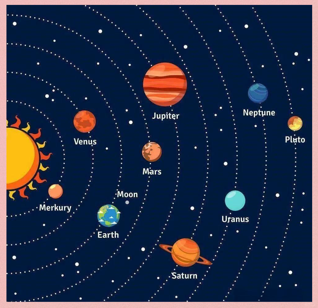 四星连珠天象寓意