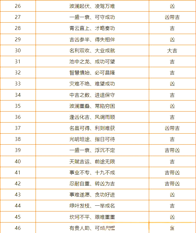 固定电话号码测吉凶查询固定电话号码测吉凶