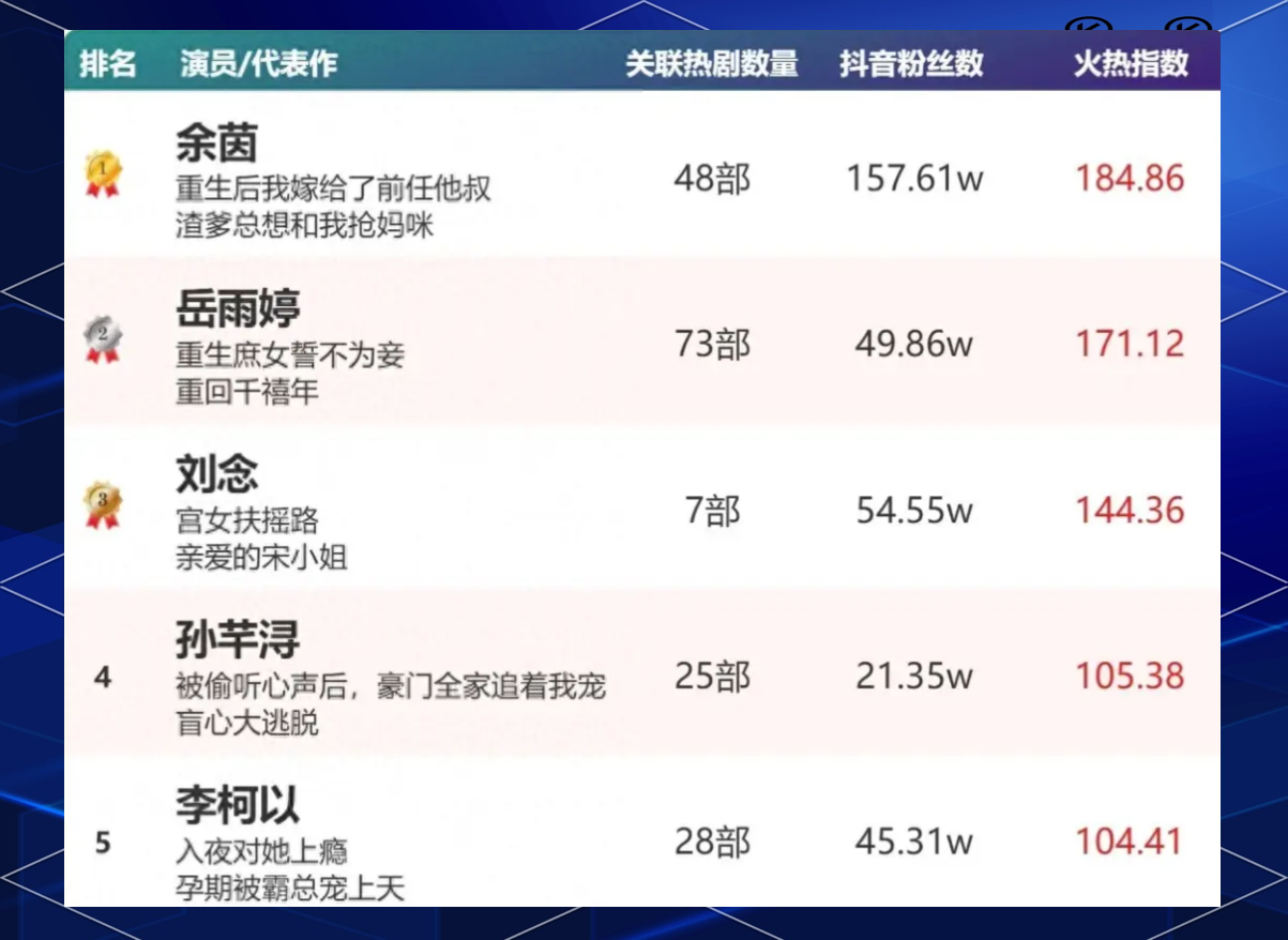 百科明星人气榜投票百科明星人气榜投票揭晓