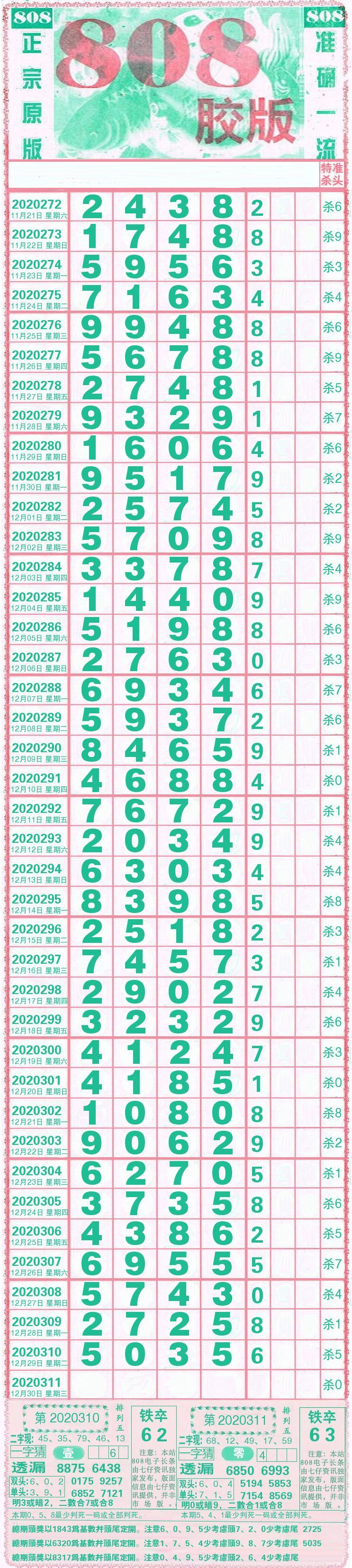 黑龙江11选5走势图黑龙江11选5走势图分析