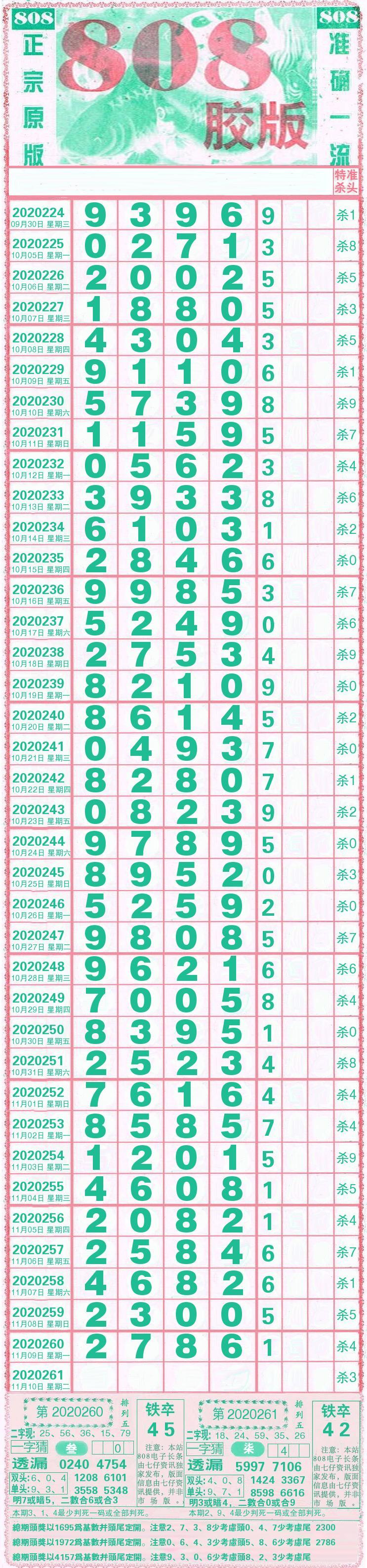 福建11选五开奖号码走势图福建11选五5开奖走势图分析-第3张图片