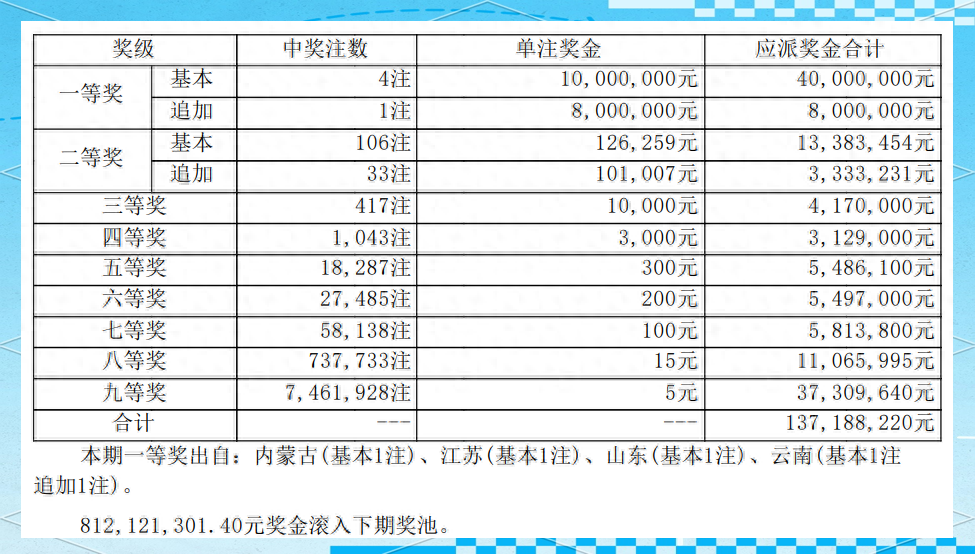 2023年今期开码结果及今晚开奖揭晓-第2张图片