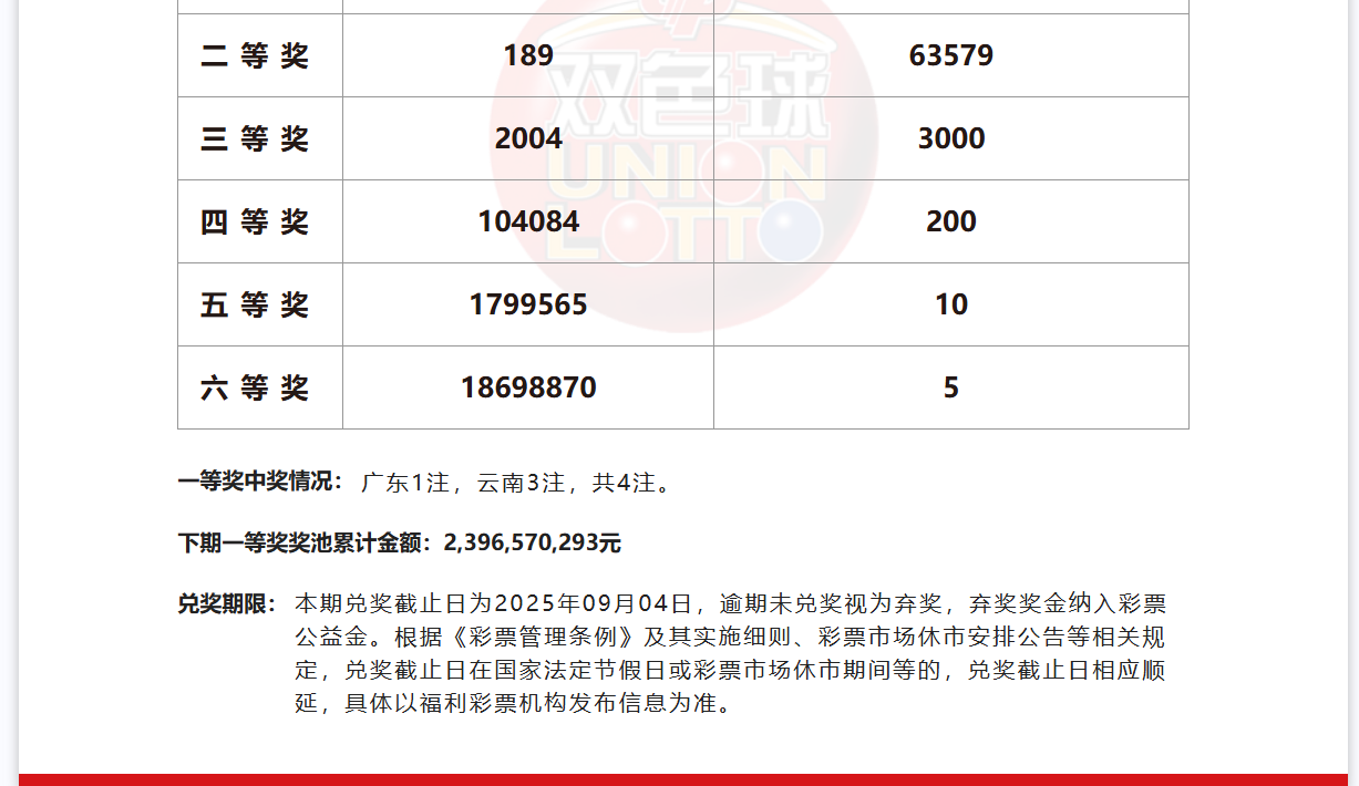 双色球今天的开奖号双色球今日开奖号揭晓-第2张图片