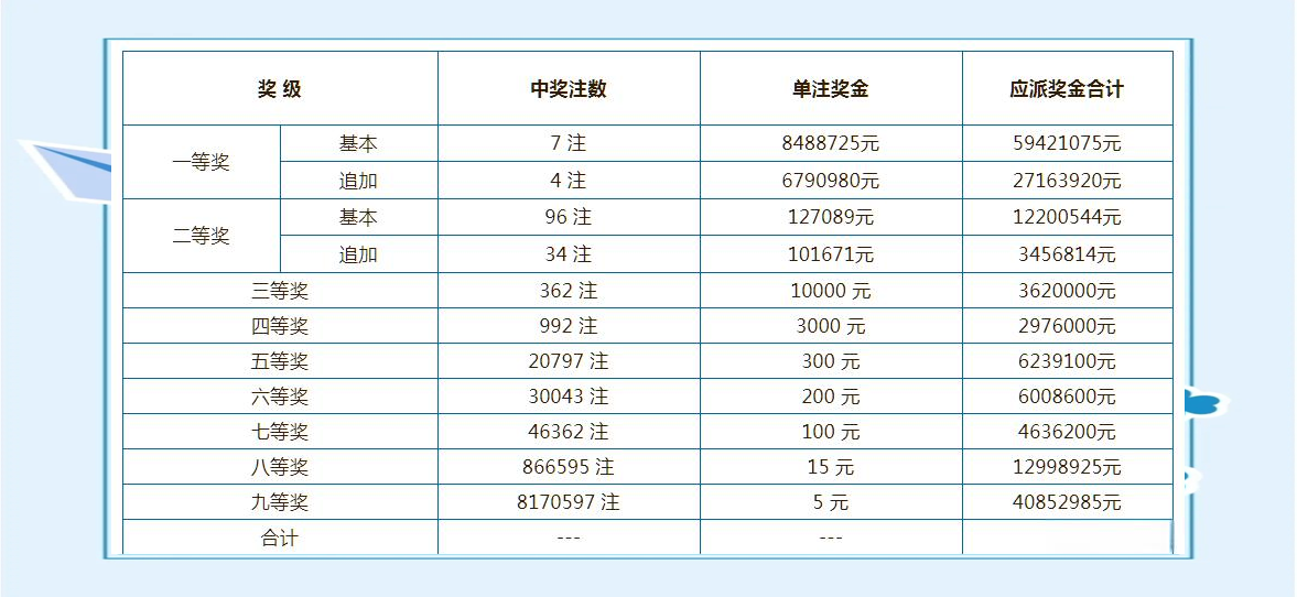 排三开奖结果 开奖号码今天排三开奖结果揭晓
