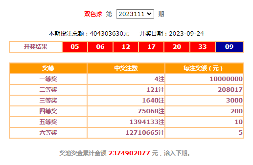 双色 球开奖结果双色球开奖结果揭晓-第3张图片