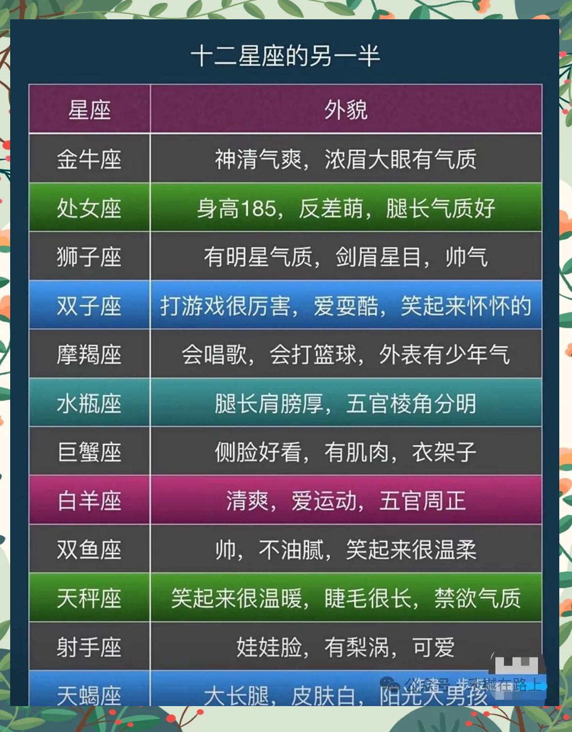上升星座查询表上升星座查询表，揭示你的星座秘密