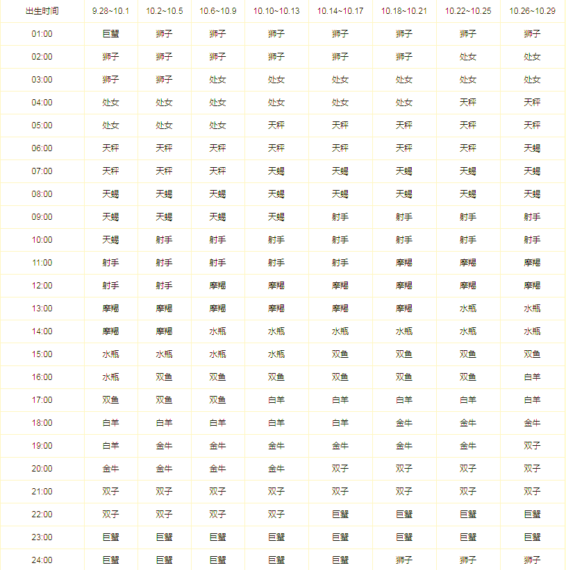 上升星座查询表上升星座查询表，揭示你的星座秘密-第3张图片