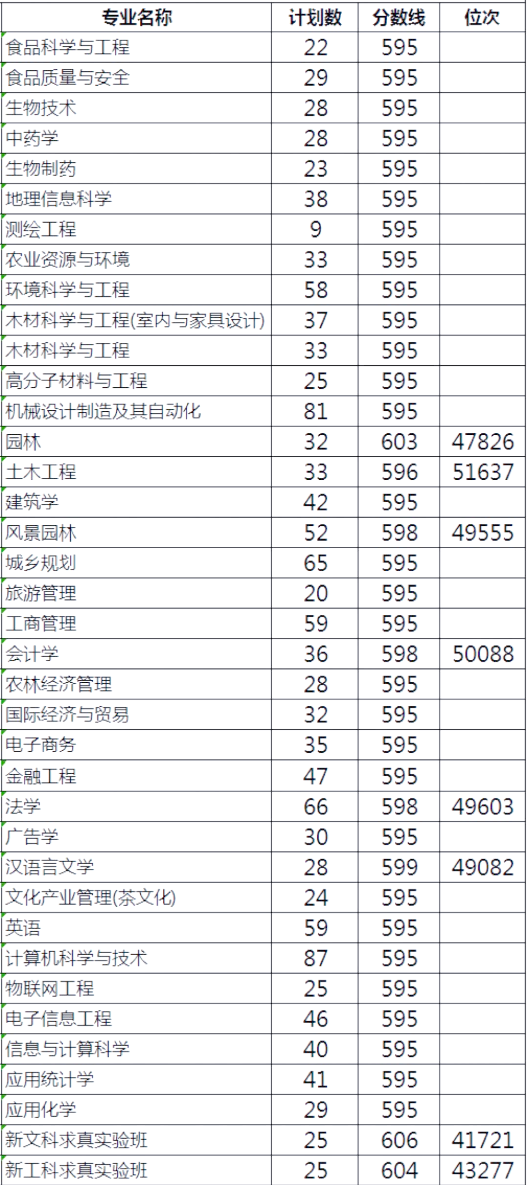 江苏高考分数线2019，分析与展望-第1张图片