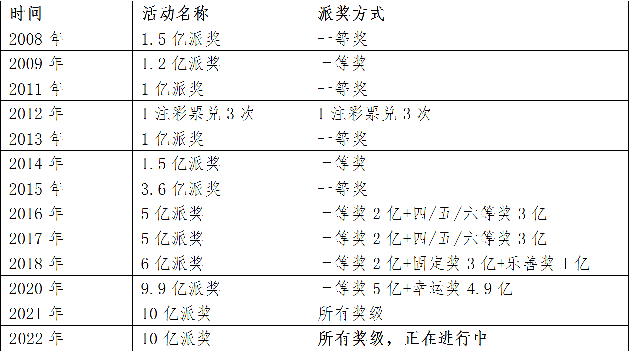 大乐透中奖规则表说明图大乐透中奖规则表说明