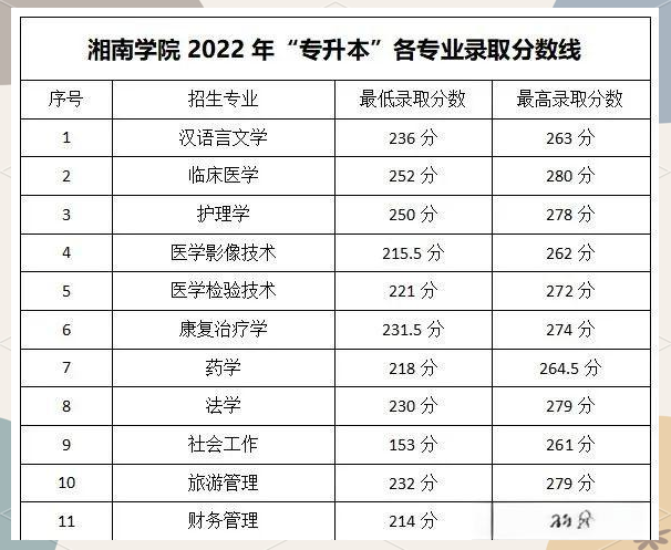 2013年专升本分数线2013专升本分数线解析-第2张图片