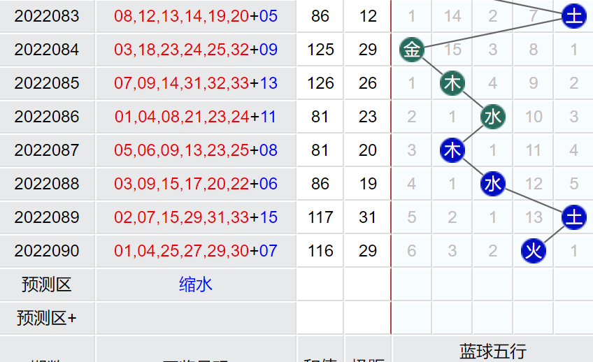 双色球2020050期开奖结果揭晓