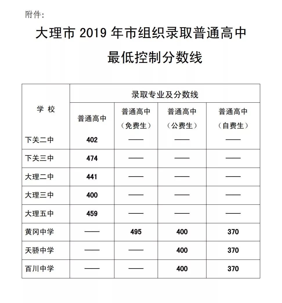 大理撤销定价通知大理撤销定价通知-第2张图片