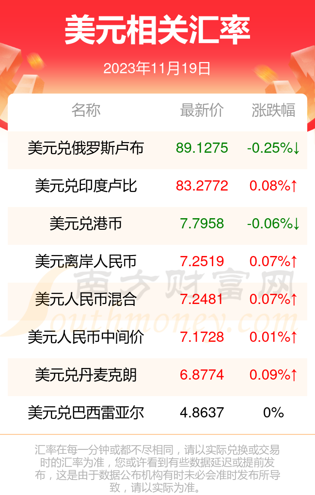 2023年美元兑人民币汇率走势分析-第2张图片