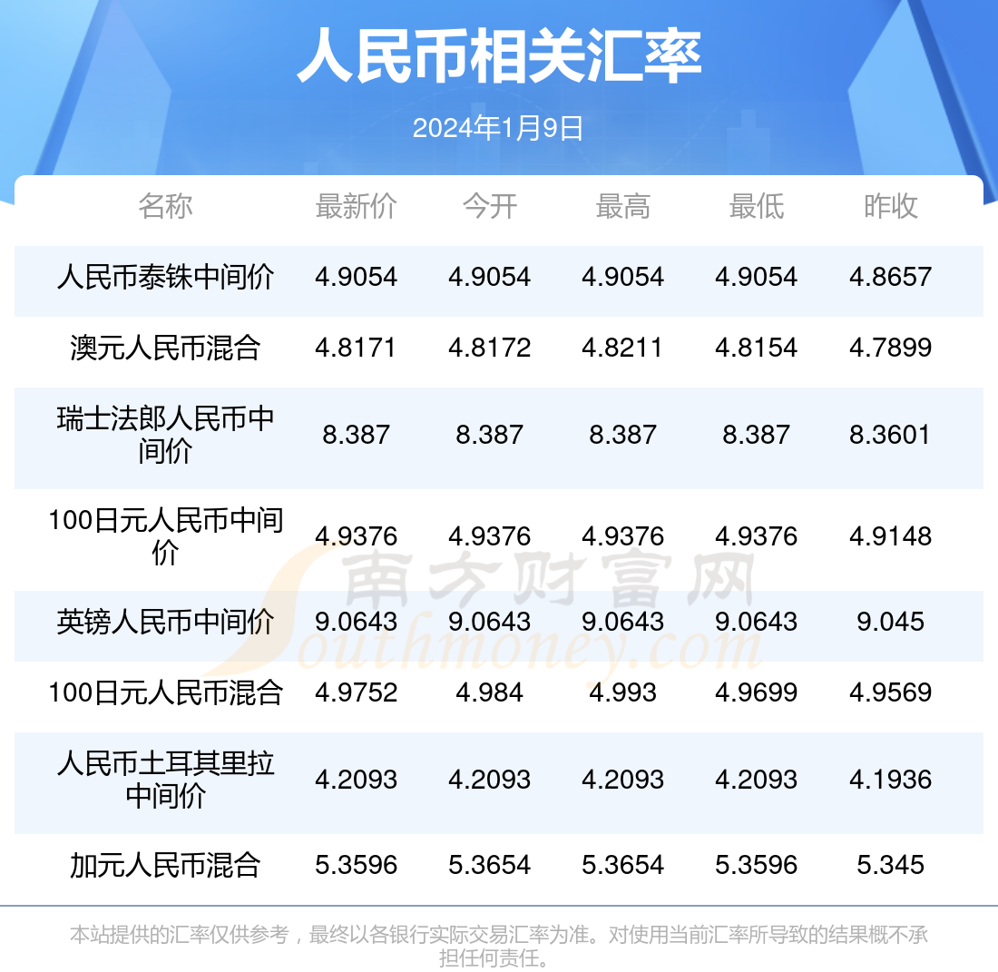 新澳门2024历史开奖记录查询表