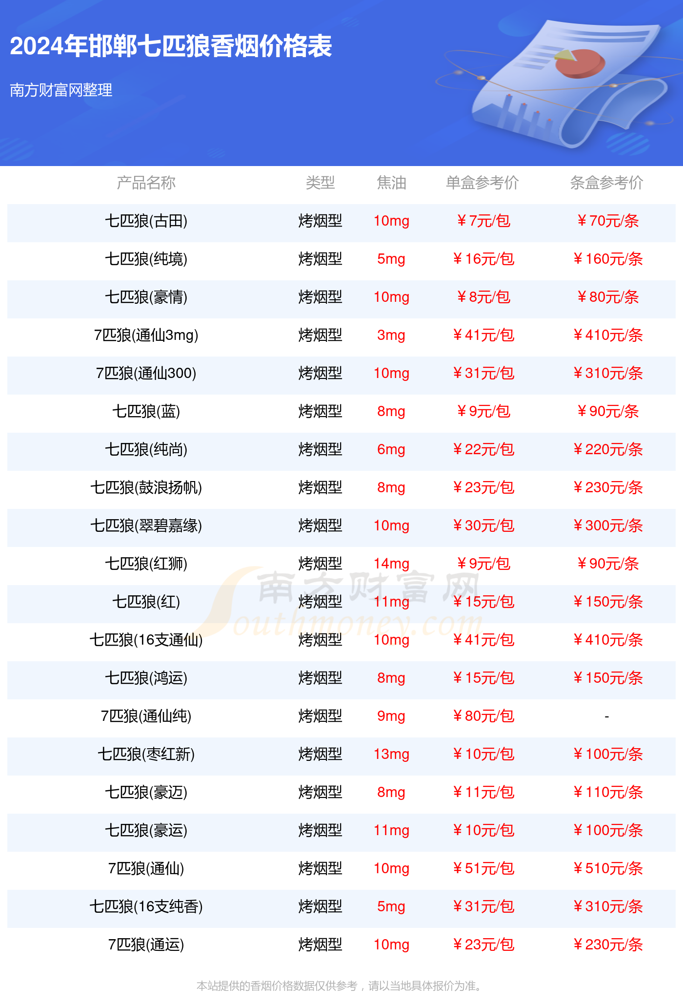 七匹狼官方网，品质生活新选择