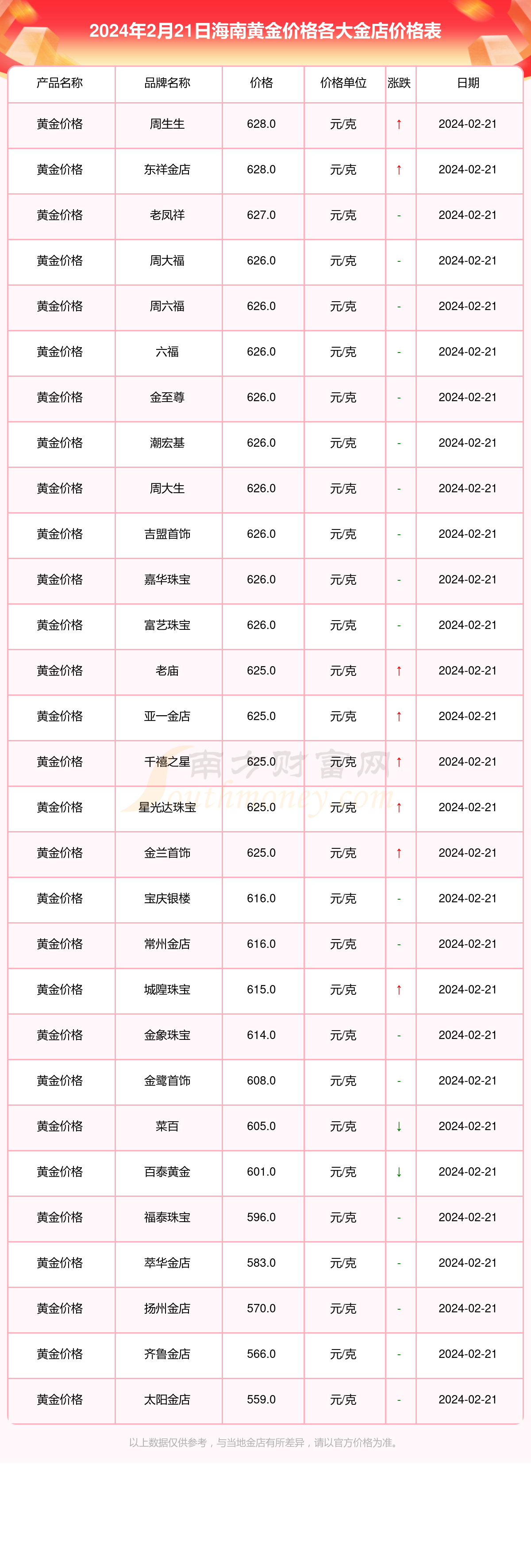 黄金网站大全免费2024下载黄金网站大全免费2024下载