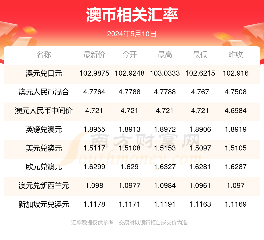 2024新澳今晚开奖号码揭晓，139号号码解读-第2张图片