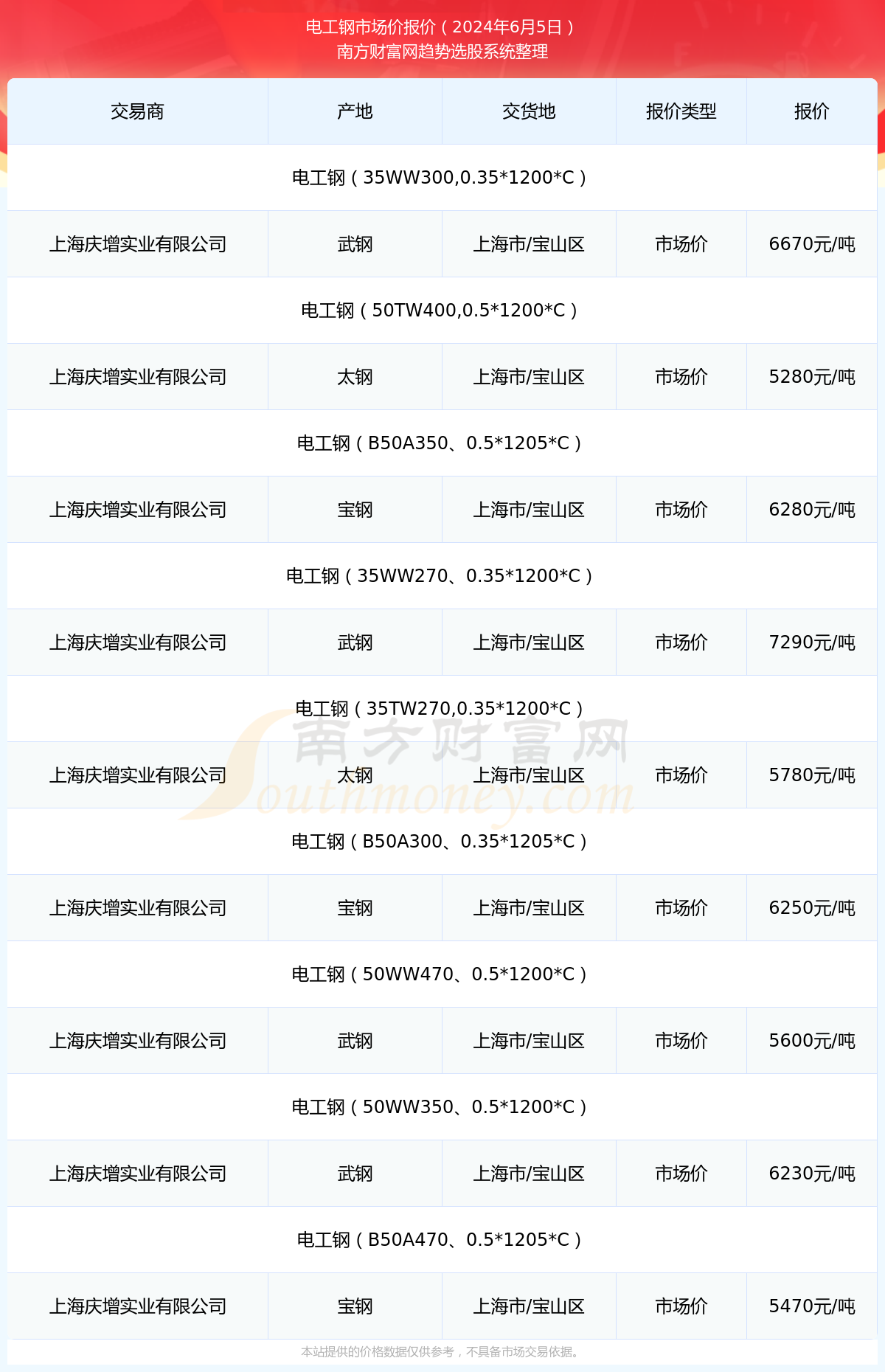 上海钢材价格今日报价表上海钢材市场概览-第3张图片