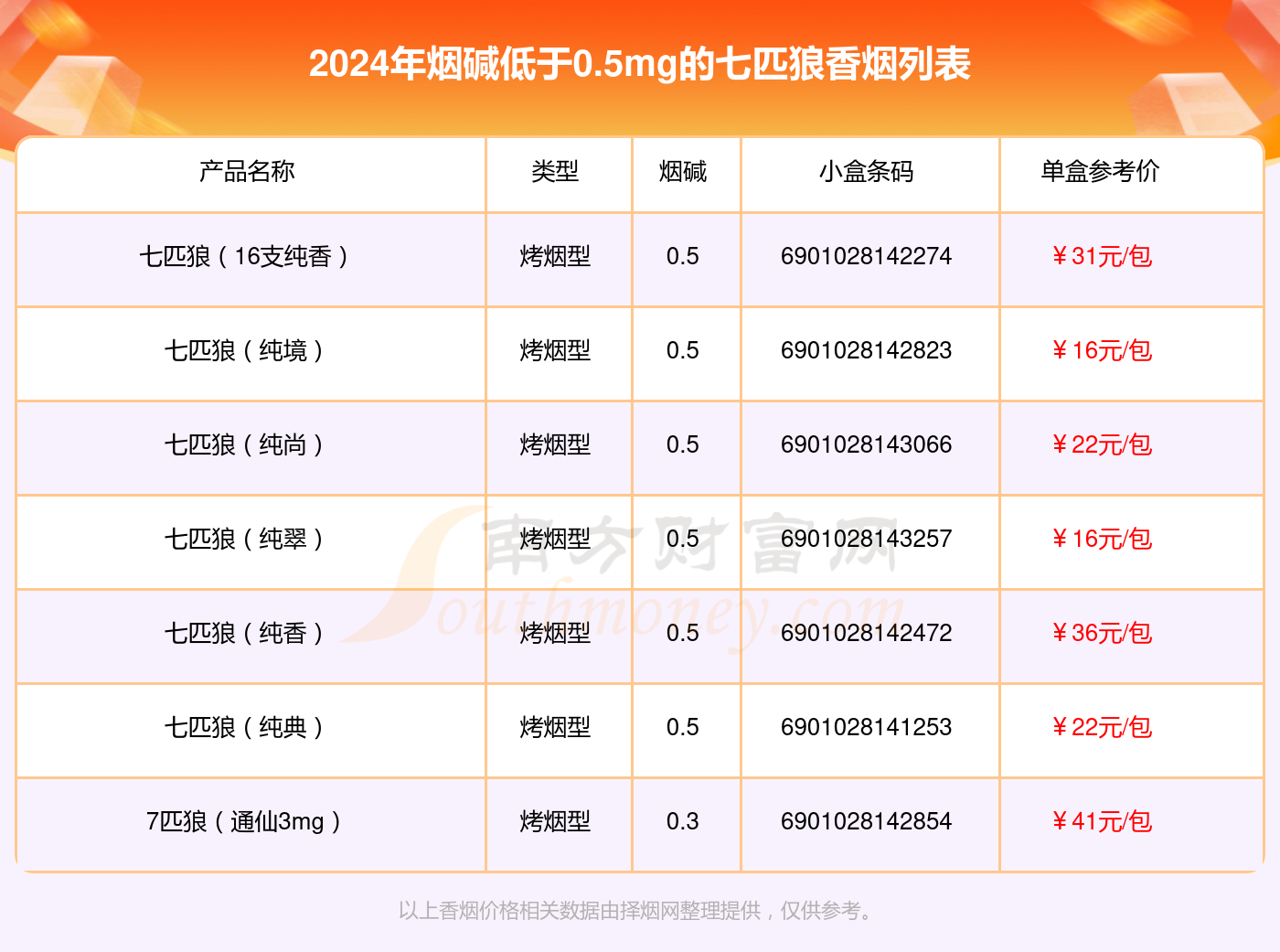 七匹狼官方网七匹狼官方网，引领时尚潮流的官方平台-第1张图片