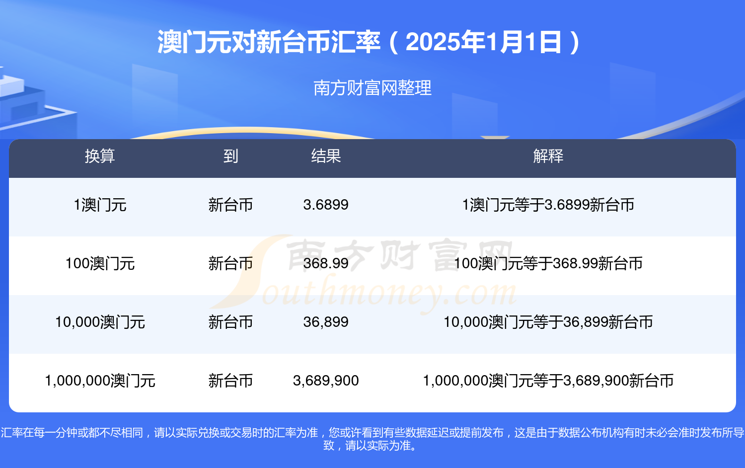 2025澳门历史记录查询新澳门历史记录查询表-第2张图片