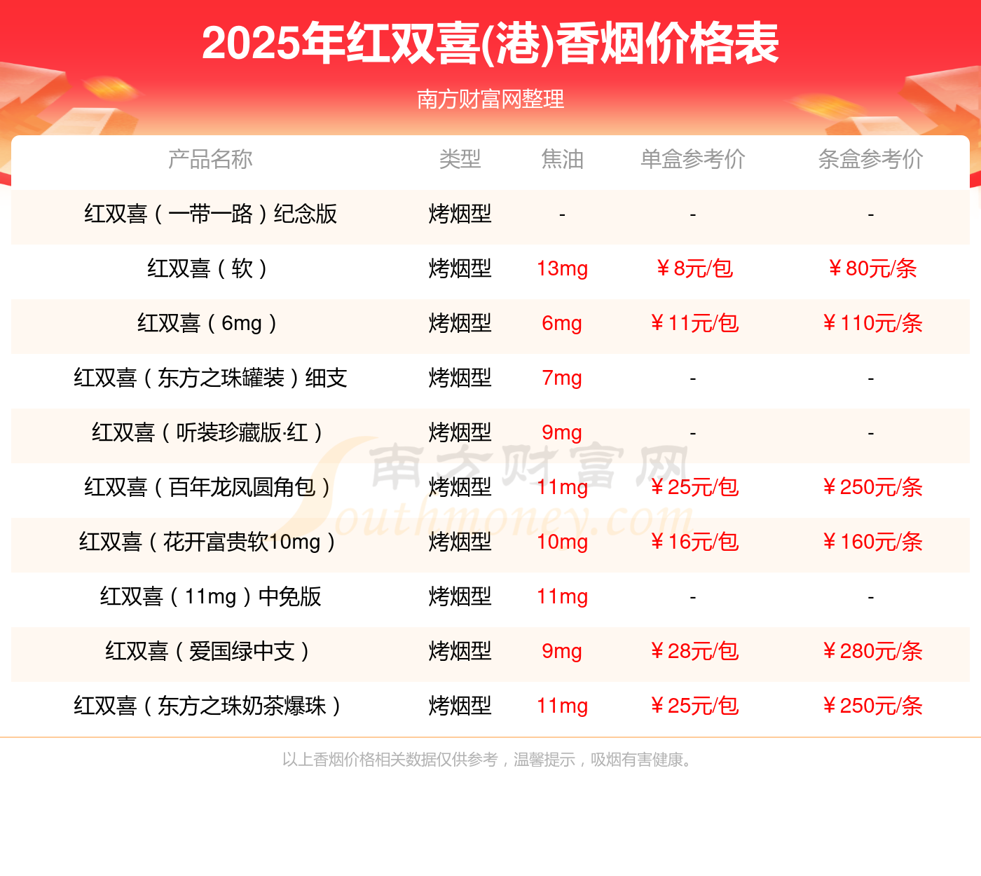 2022年澳门正版资料大全